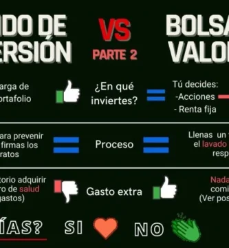 fondo de inversión vs bolsa de valores