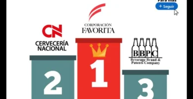 ranking empresas ecuador