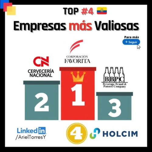 ranking empresas ecuador