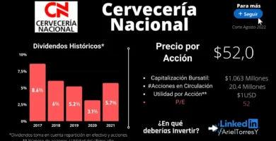 invertir cervecería nacional