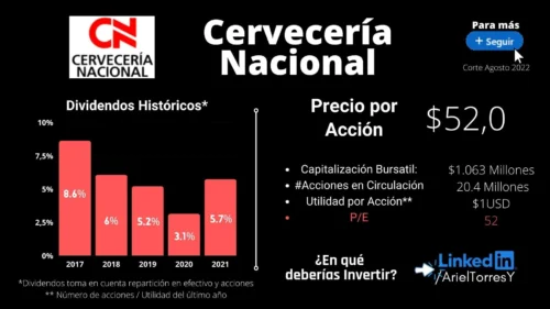 invertir cervecería nacional