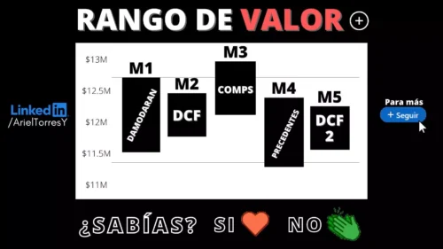 valorar una empresa ecuador
