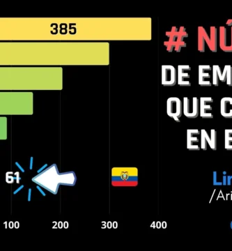 cuantas empresas están en bolsa