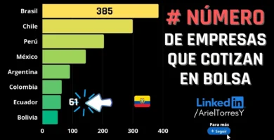 cuantas empresas están en bolsa