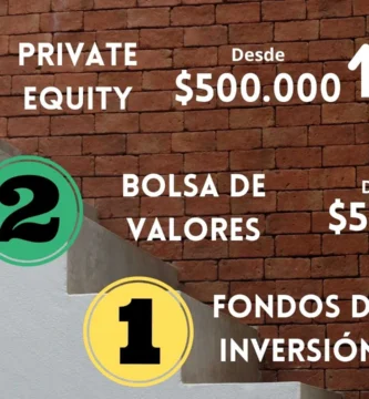 como invertir ecuador