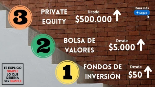 como invertir ecuador