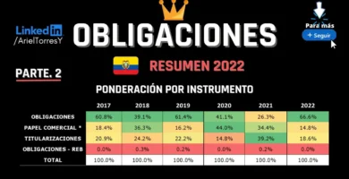 invertir obligaciones ecuador