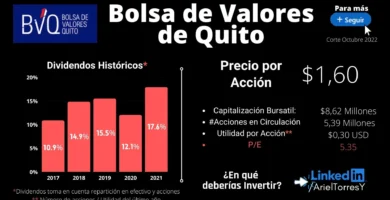 acciones bolsa de quito