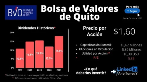 acciones bolsa de quito