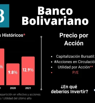 acciones banco bolivariano