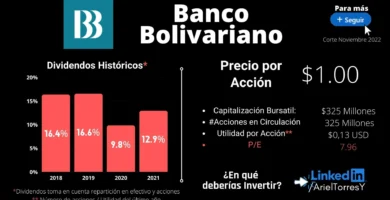 acciones banco bolivariano
