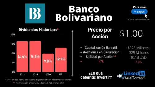 acciones banco bolivariano