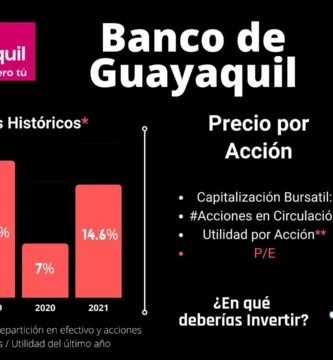 acciones invertir banco de guayaquil