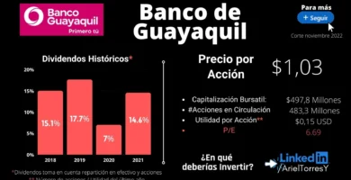 acciones invertir banco de guayaquil