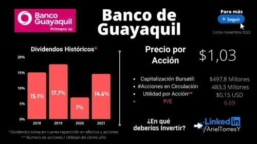 acciones invertir banco de guayaquil