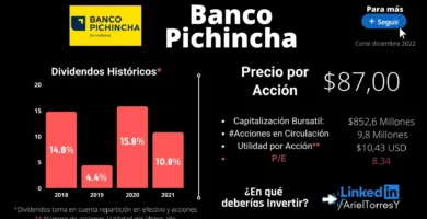 acciones de banco pichincha invertir