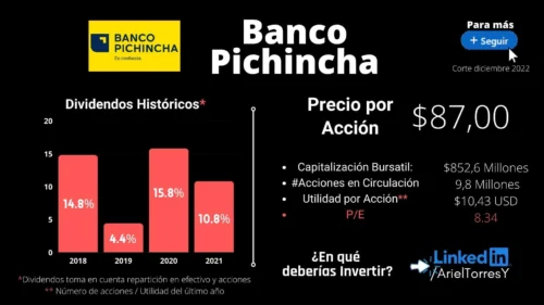 acciones de banco pichincha invertir