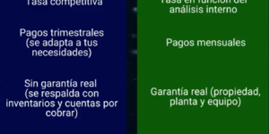 financiamiento para empresas