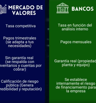 financiamiento para empresas