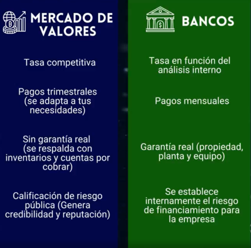 financiamiento para empresas