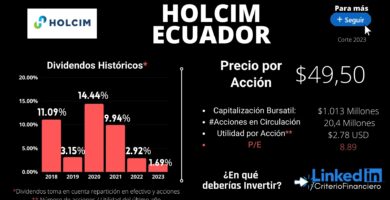 holcim ecuador acciones