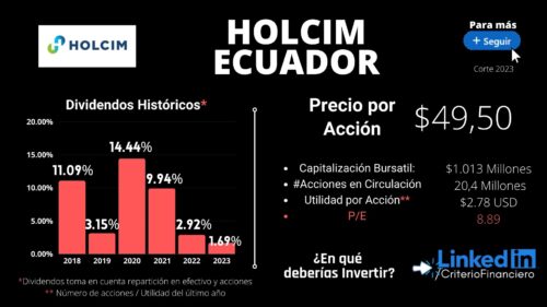 holcim ecuador acciones