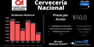 acciones cerveceria nacional