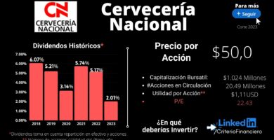 acciones cerveceria nacional