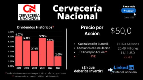 acciones cerveceria nacional