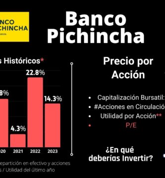 acciones banco pichincha