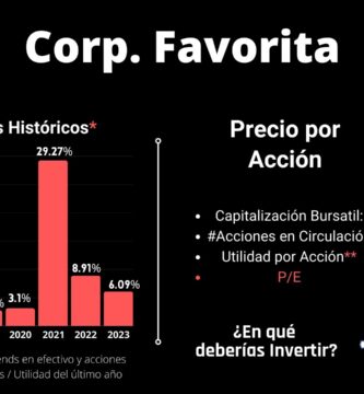 acciones corporacion favorita